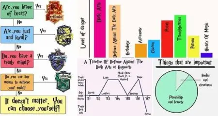 Charts 'Harry Potter' Fans Will Understand