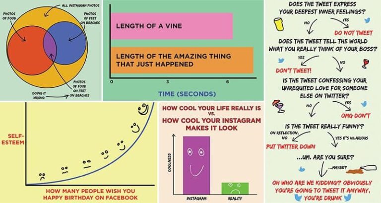 Charts Identify Social Media