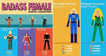 Female Marvel Characters