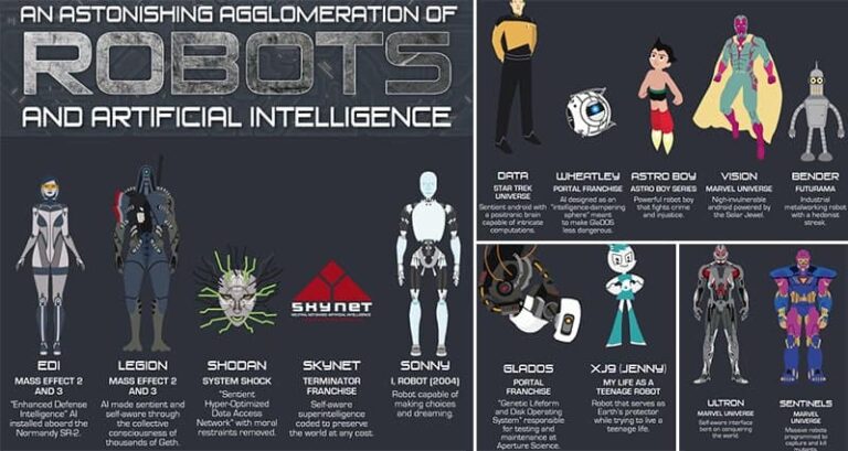 Iconic Robots Artificial Intelligence Sci-Fi Fantasy