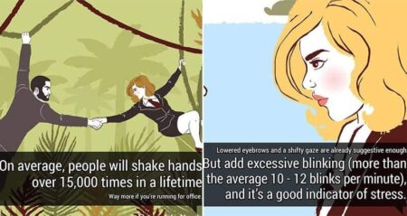 Non-Verbal Signals Between Humans