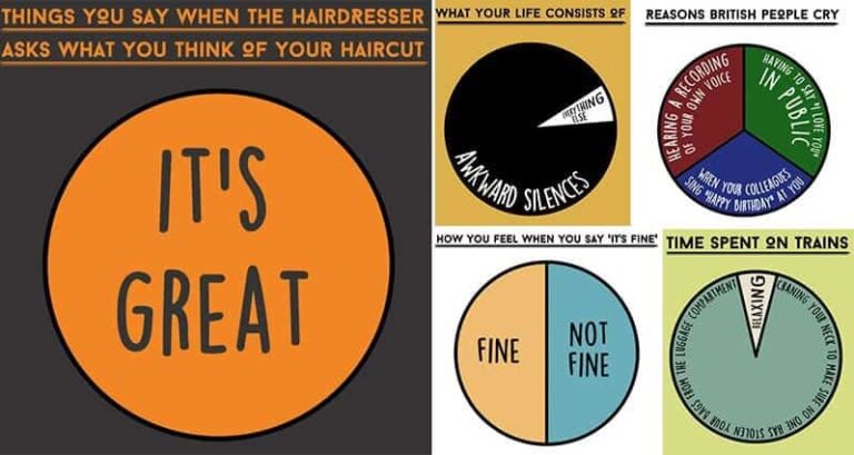 Pie Charts How Awkward British People