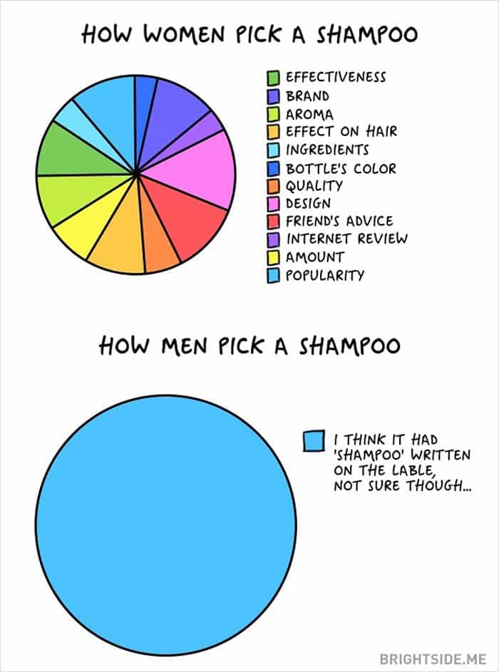 Shampoo