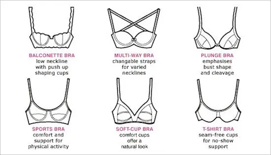 bra types