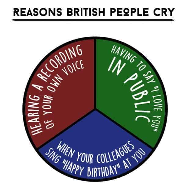british-people-awkward-cry