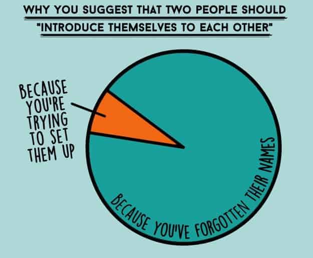 15 Pie Charts That Show How Awkward British People Are