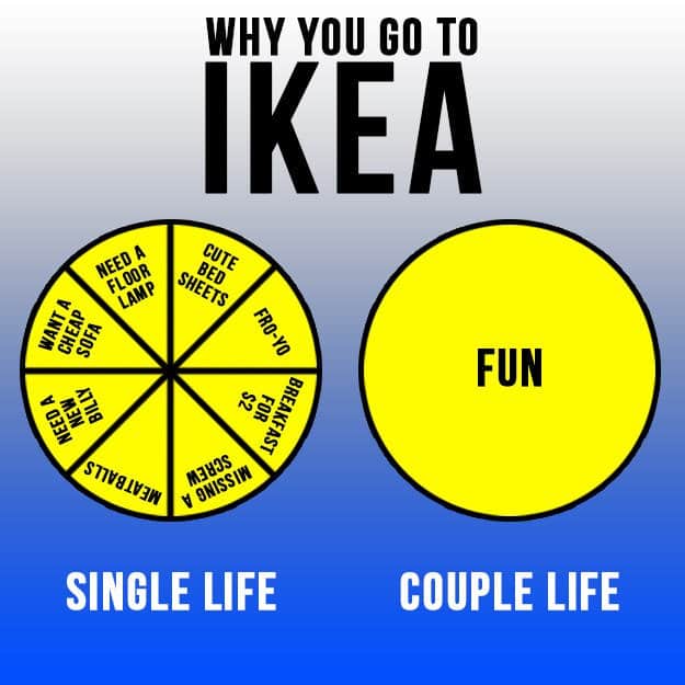 long-term-relationship-ikea