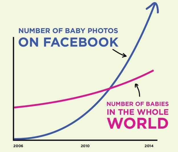 social-media-charts-babies