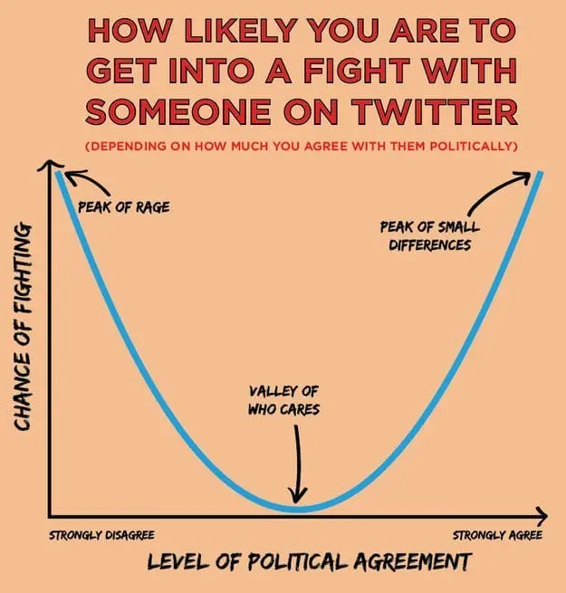 social-media-charts-fight