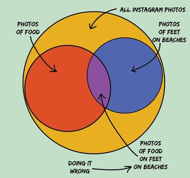 social-media-charts-instagram