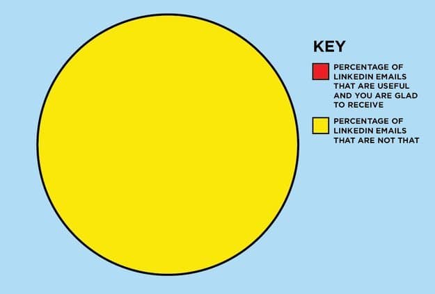 social-media-charts-linkedin