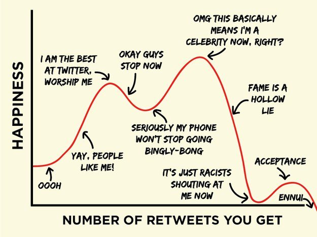 social-media-charts-retweets