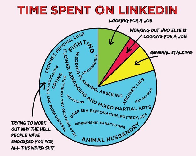 social-media-charts-spent
