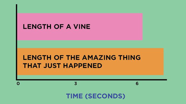 social-media-charts-vine