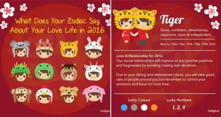 Love Life Predictions The Chinese Zodiac
