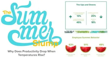 Why Productivity Drops In Summer