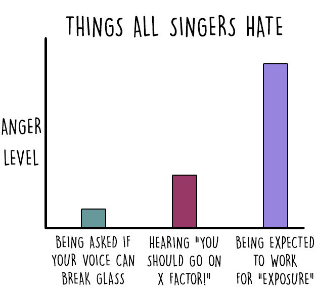 charts-too-real-for-singers-anger