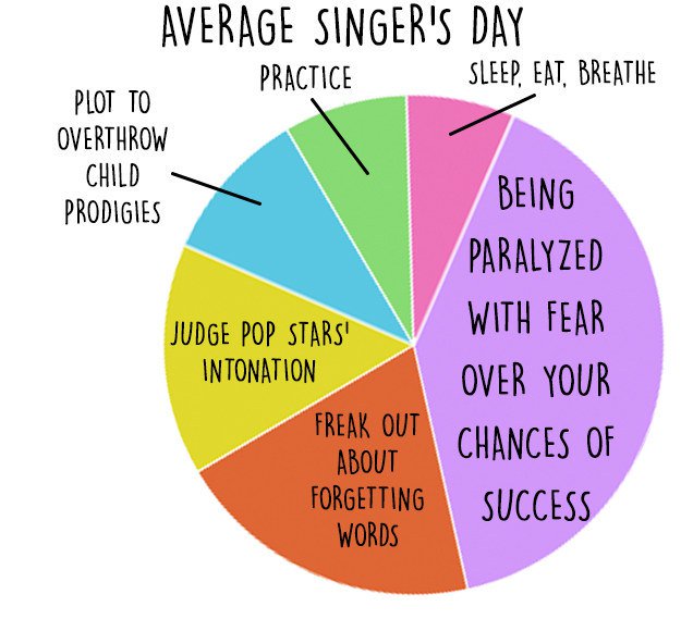 charts-too-real-for-singers-average