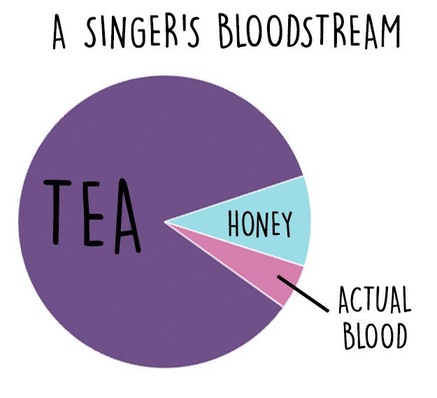 charts-too-real-for-singers-blood