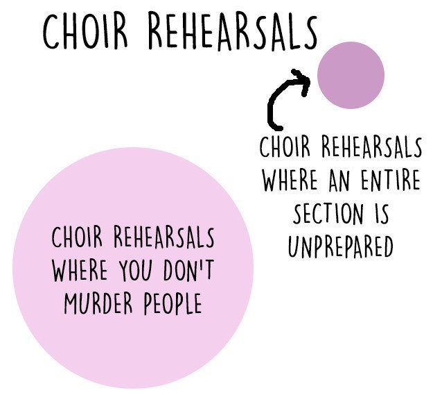 charts-too-real-for-singers-choir
