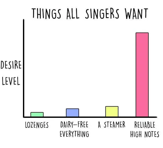 charts-too-real-for-singers-high