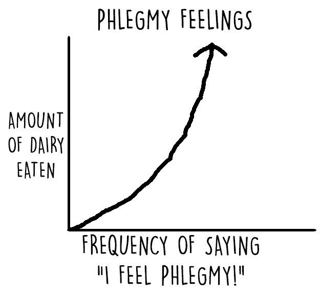 charts-too-real-for-singers-phlegmy