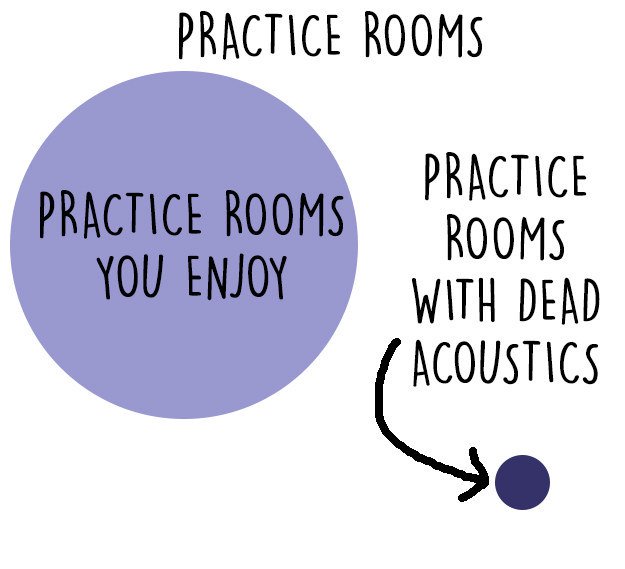 charts-too-real-for-singers-practice