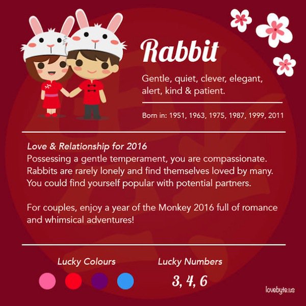 zodiac-rabbit