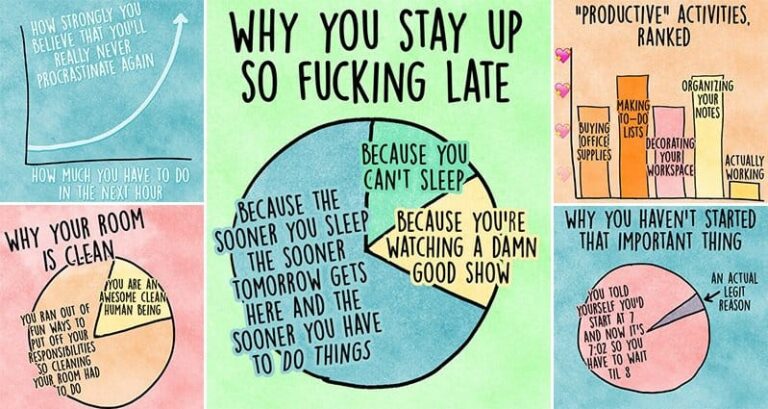 Accurate Charts Identify Procrastinator