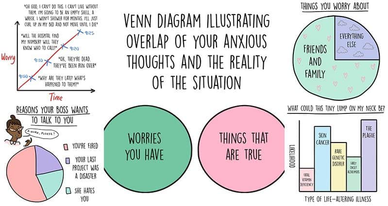 Why Worry Chart