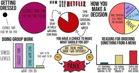 Charts Relate Hate Making Decisions