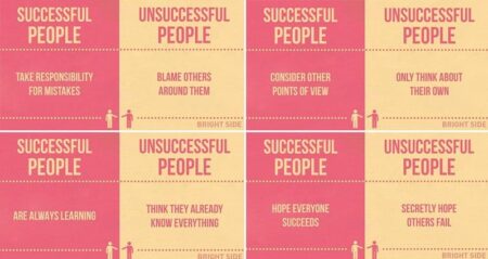 Personality Traits Successful People