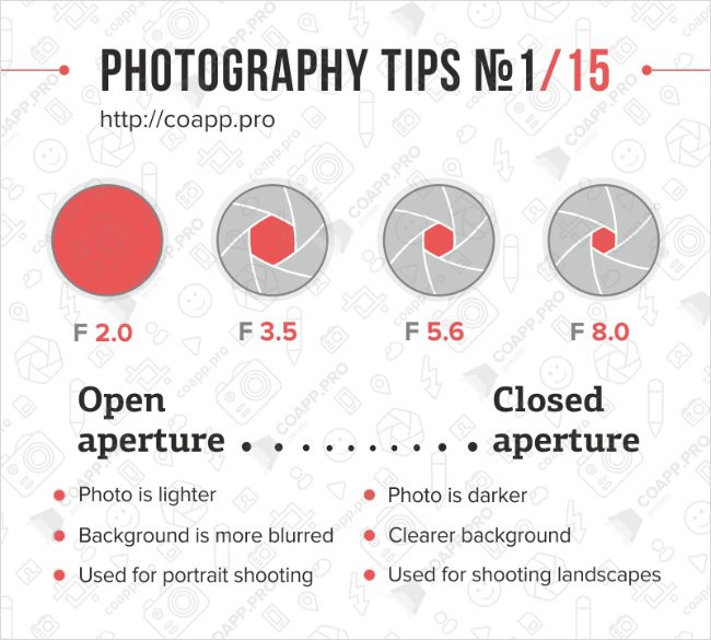 aperture tip