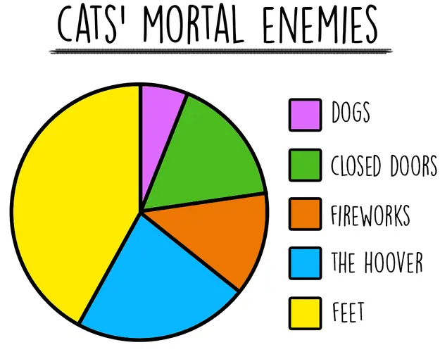 cat-charts-enemies