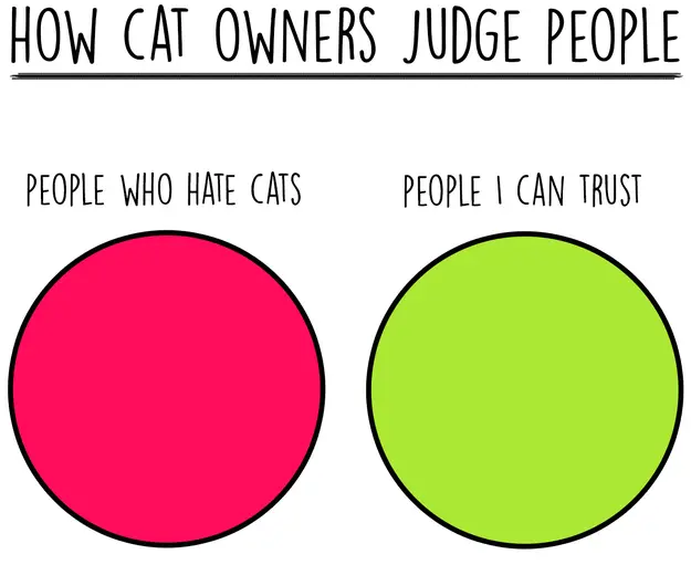 cat-charts-trust