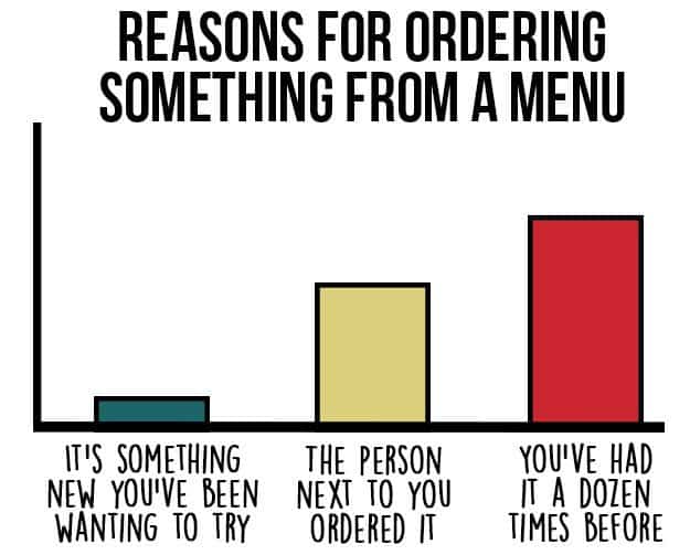 charts-hate-decisions-food