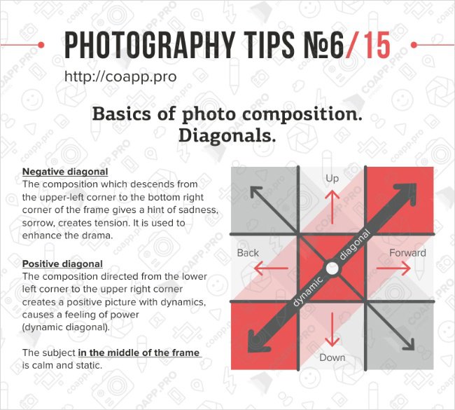 diagonals tip