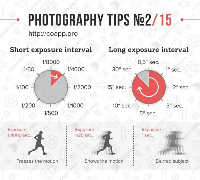 exposure tip