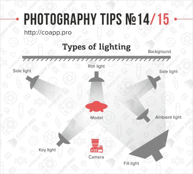 lighting tip