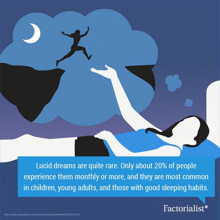 12 Interesting Facts About Sleep That You Probably Never Knew