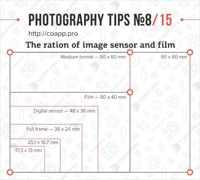 sensor film tip