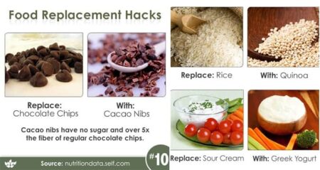 Food Replacement Hacks Diet