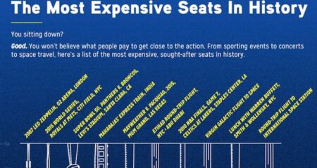 Most Expensive Seats History