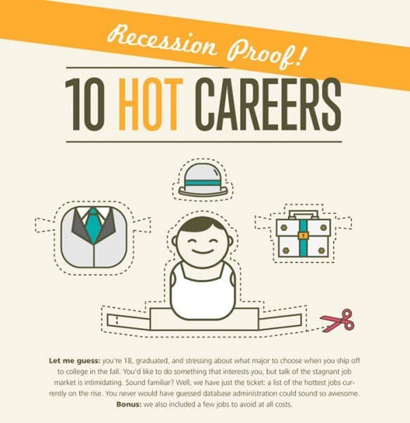10 RecessionProof Careers According To 'Business Insider'
