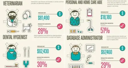 Recession Proof Careers Business Insider