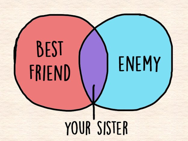 sister-charts-friend