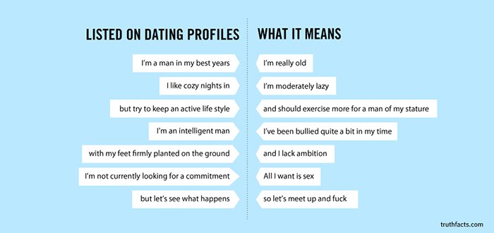 Dating Profiles