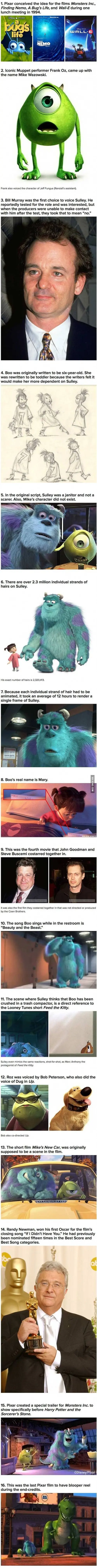 Monsters Inc Facts
