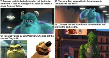 Monsters Inc Facts
