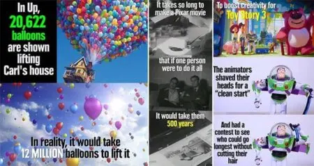 Pixar FactS